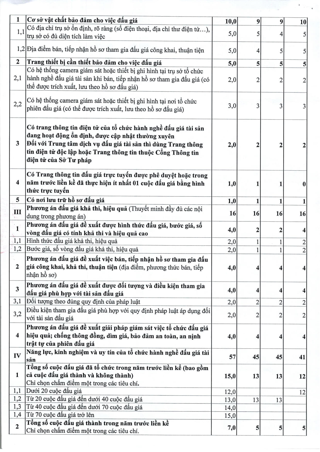 Thông báo 418 v.v kết quả lựa chọn tổ chức hành nghề bán DDGTS tại Phú Xuyên_2