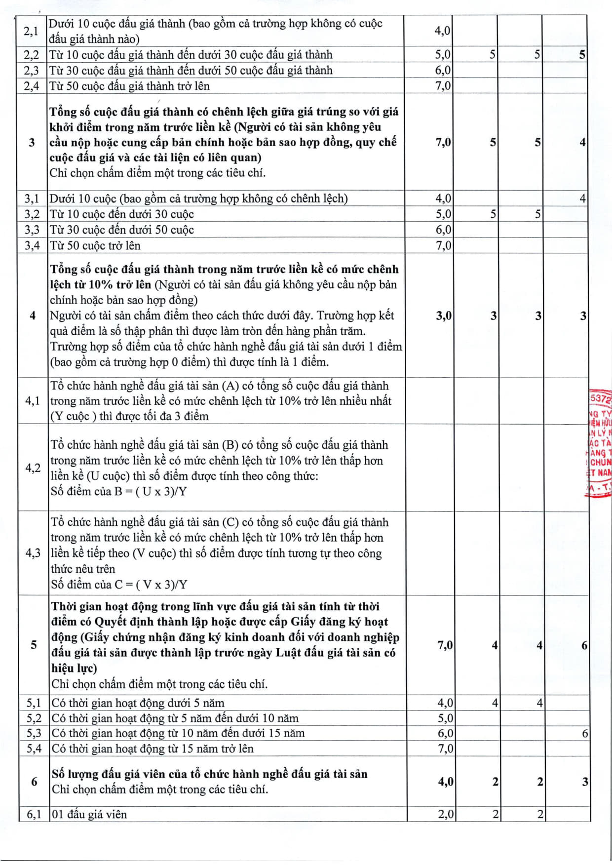 Thông báo 418 v.v kết quả lựa chọn tổ chức hành nghề bán DDGTS tại Phú Xuyên_3