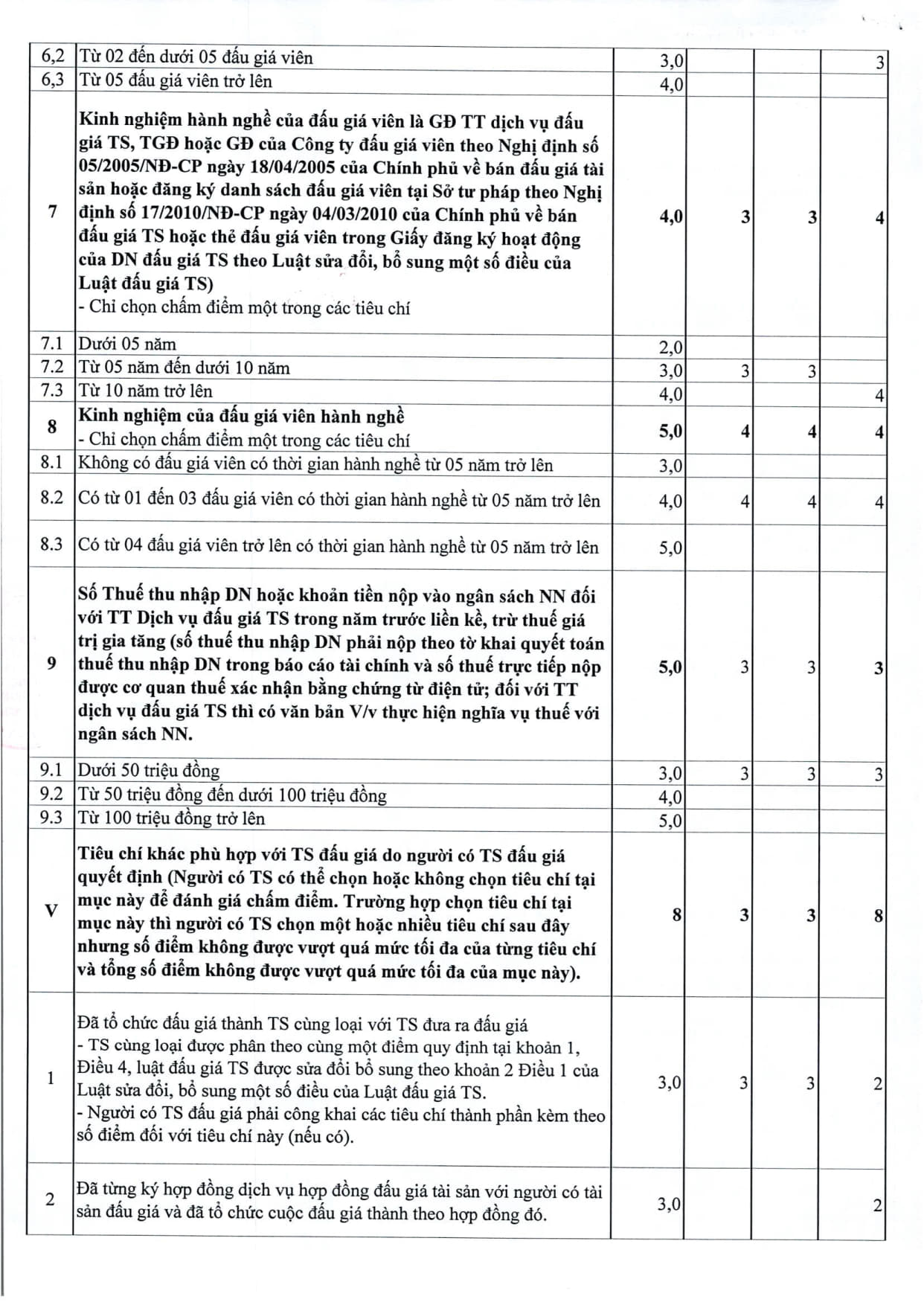 Thông báo 418 v.v kết quả lựa chọn tổ chức hành nghề bán DDGTS tại Phú Xuyên_4