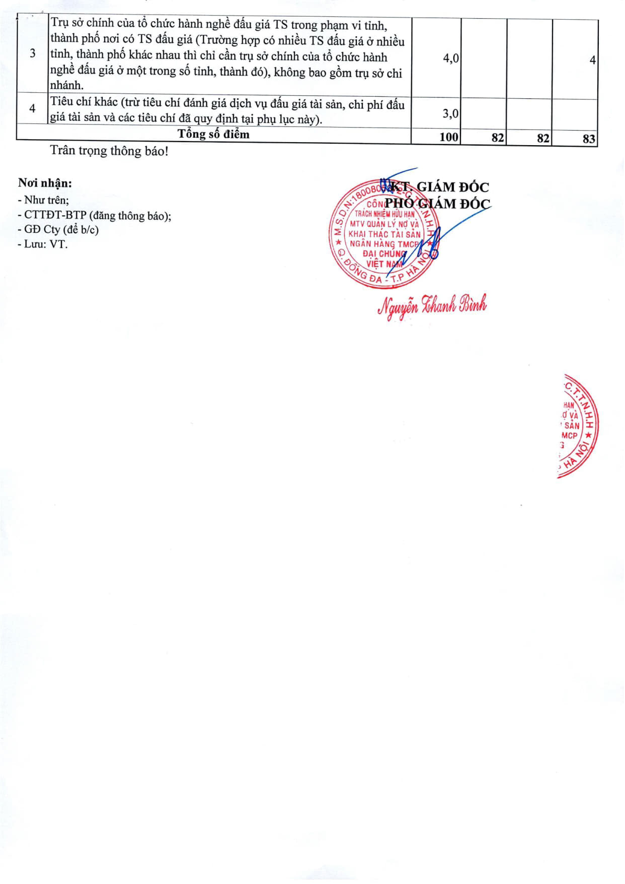 Thông báo 418 v.v kết quả lựa chọn tổ chức hành nghề bán DDGTS tại Phú Xuyên_5