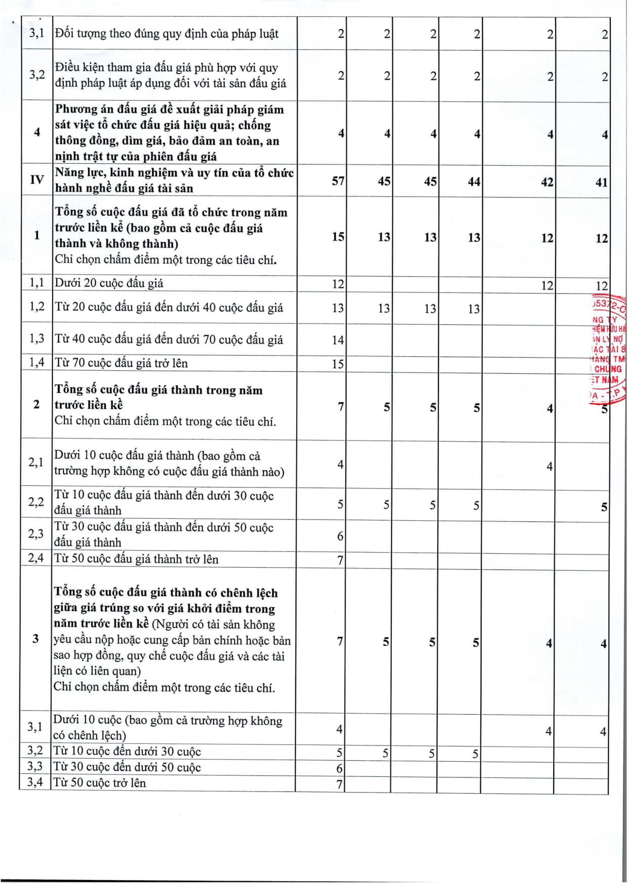 Thông báo 420 v.v kết quả lựa chọn tổ chức hành nghề bán DDGTS tại Quốc Oai_3