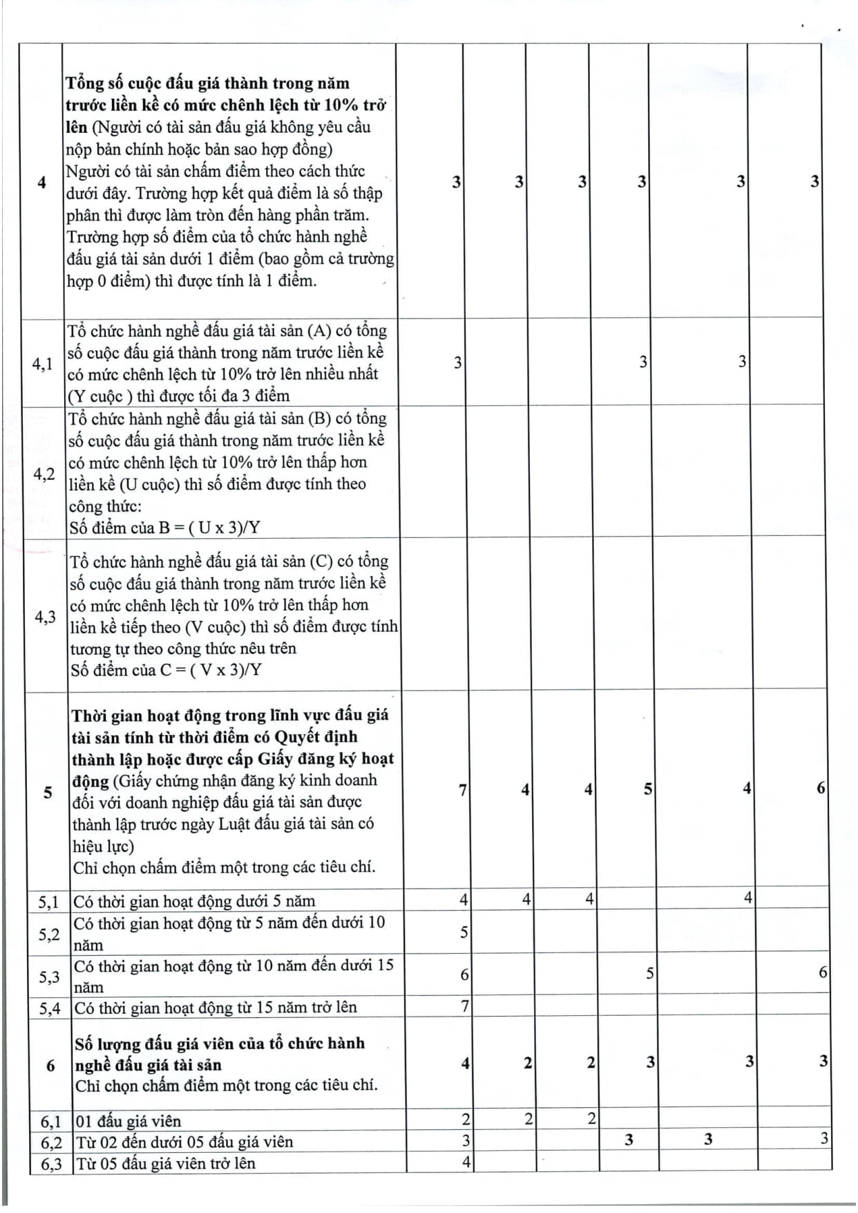 Thông báo 420 v.v kết quả lựa chọn tổ chức hành nghề bán DDGTS tại Quốc Oai_4