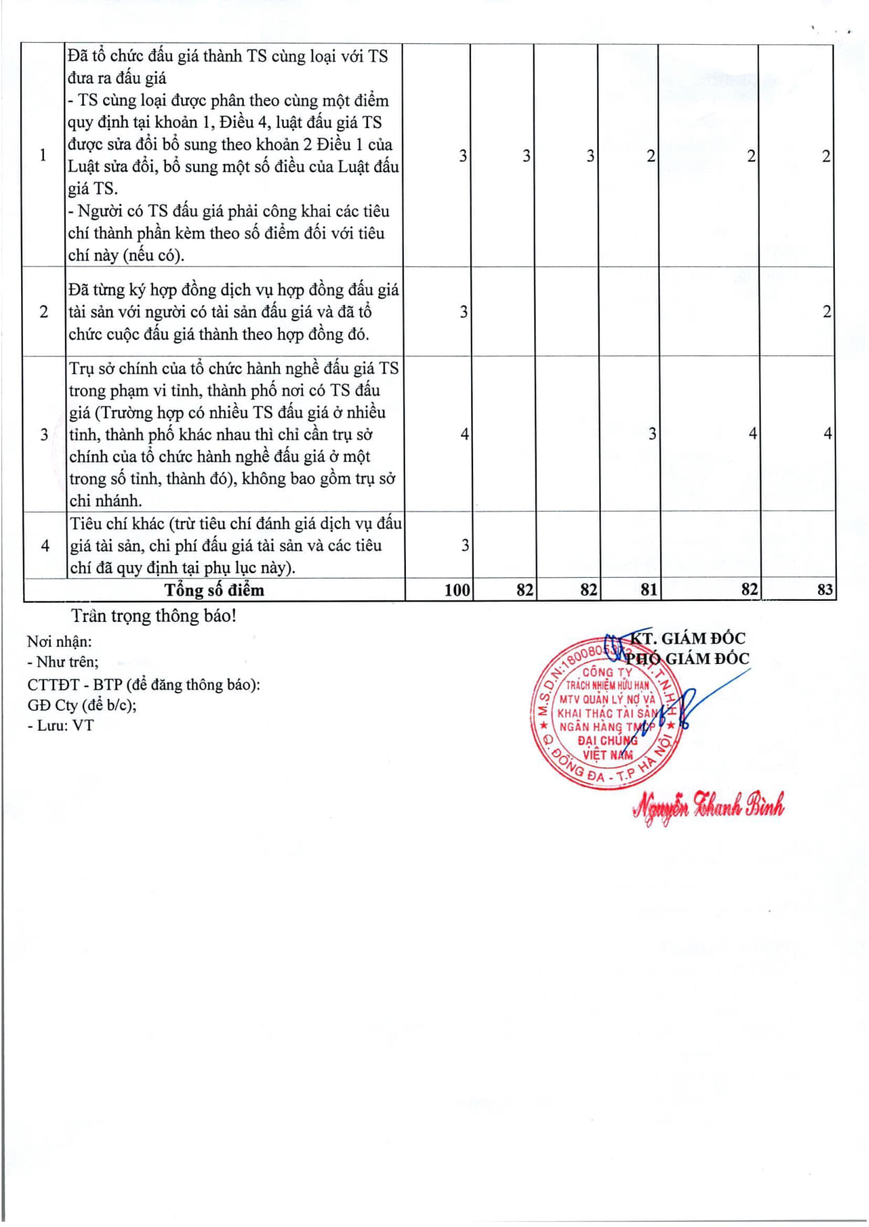 Thông báo 420 v.v kết quả lựa chọn tổ chức hành nghề bán DDGTS tại Quốc Oai_6