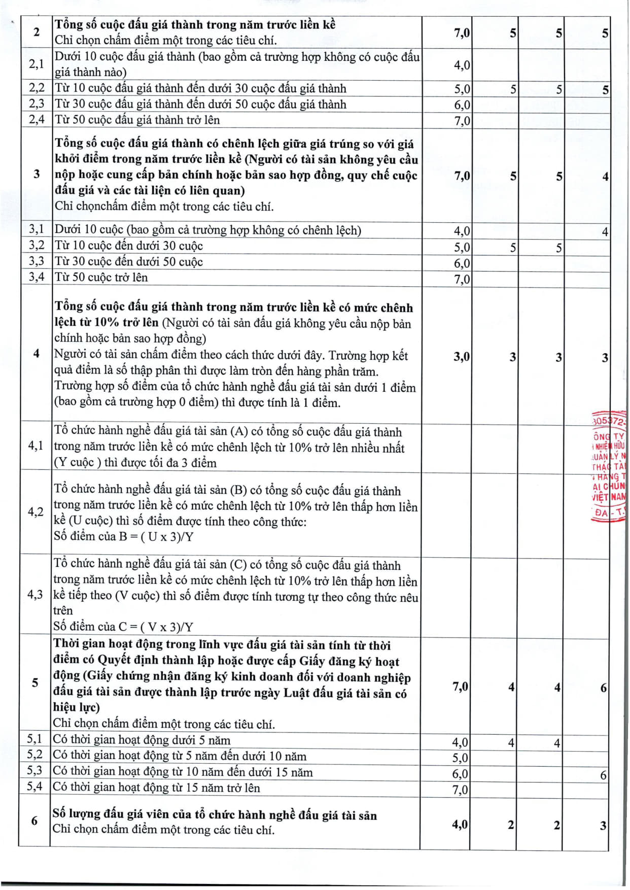 Thông báo 414 v.v kết quả lựa chọn tổ chức hành nghề bán DDGTS tại Thanh Hóa_3
